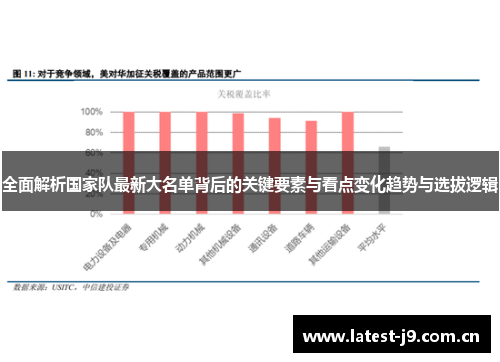 全面解析国家队最新大名单背后的关键要素与看点变化趋势与选拔逻辑 全面解析国家队最新大名单背后的关键要素与看点变化趋势与选拔逻辑